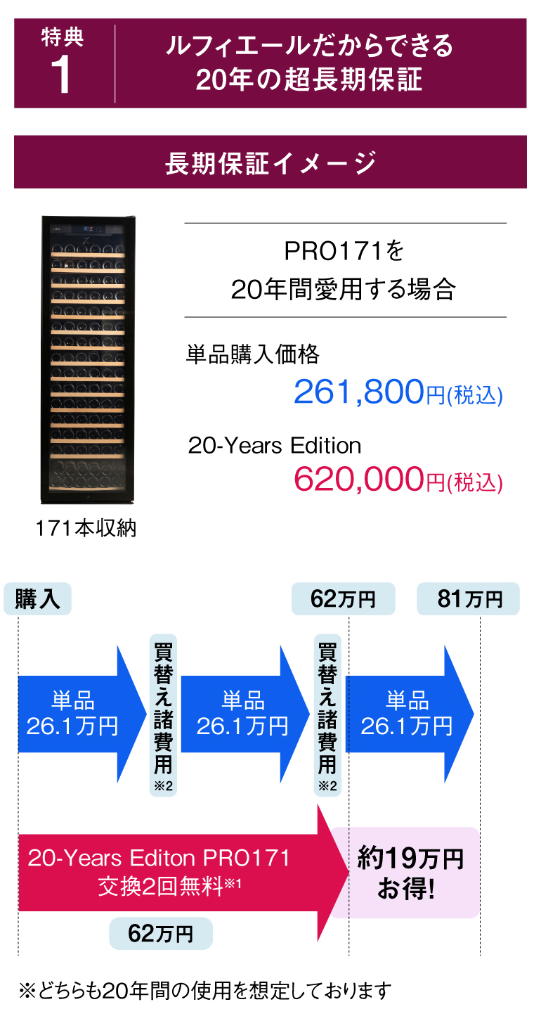 20Years Edition