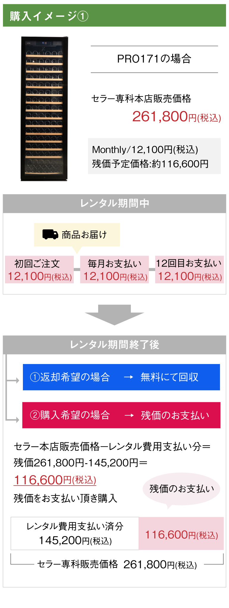 はじめてのワインセラー