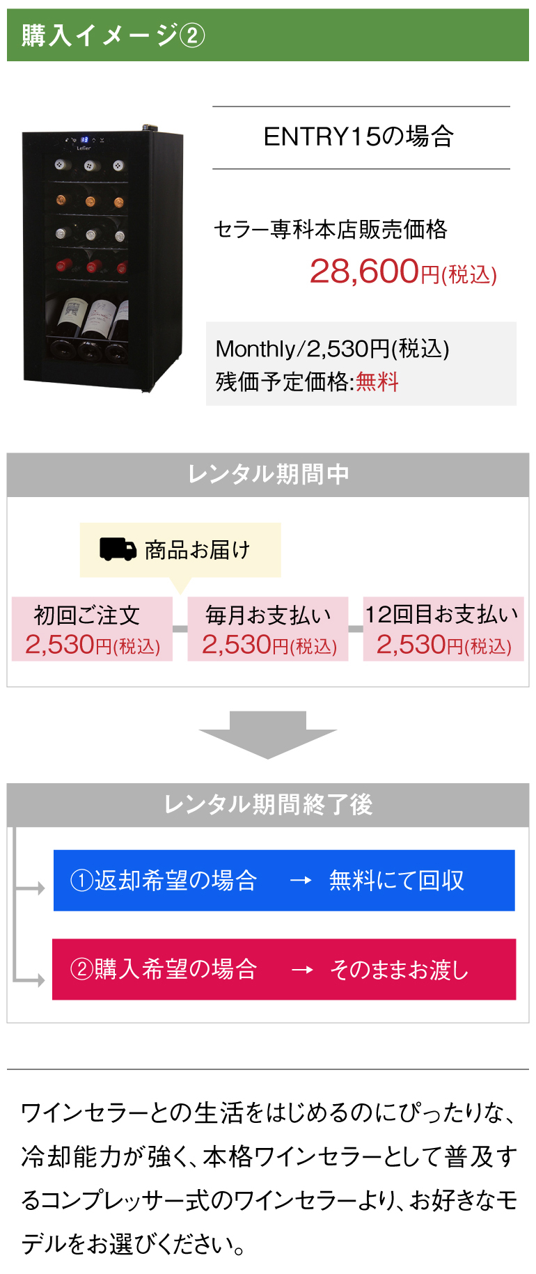 はじめてのワインセラー