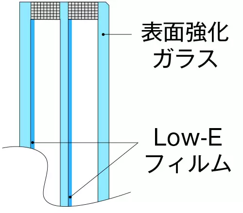 Low-eガラス