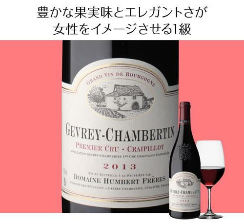 ジュヴレ シャンベルタン プルミエ クリュ クレピヨ 2019 ジュヴレ シャンベルタン プルミエ クリュ クレピヨ 2019