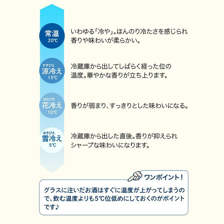 日本酒セラー　-5℃ 常温　涼冷え　花冷え　雪冷え　温度調整　日本酒　ワインセラー　温度調整　小型　冷蔵庫　一升瓶